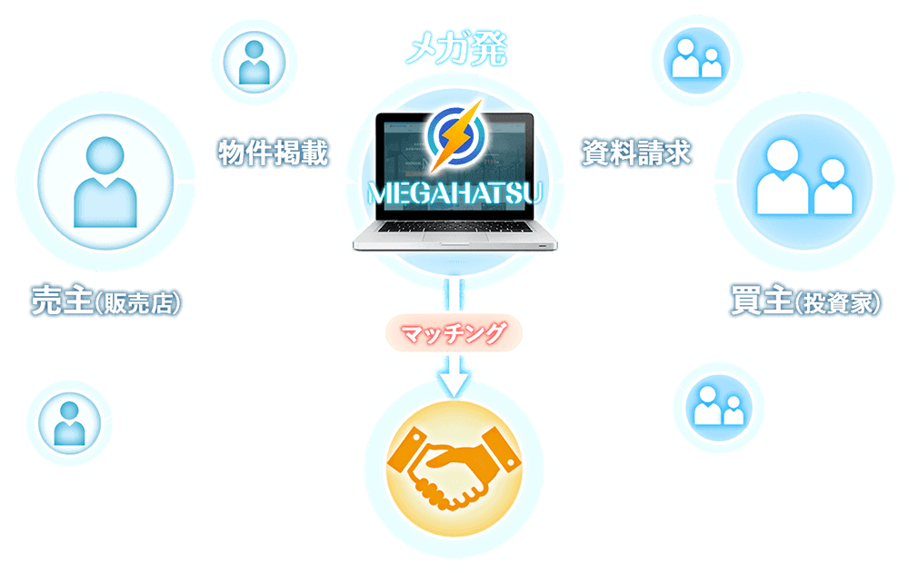 メガ発イメージ