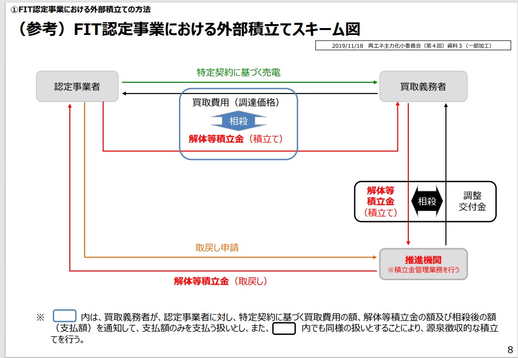 オルカンの買い時はいつ？NISA積立中にオルカンが暴落したら