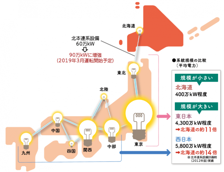 北海道電力、風力発電所導入拡大に向け実証試験 土地付き分譲小型風力発電投資の物件探しは【メガ発風力】 業界最大級 北海道電力、風力発電所導入拡大に向け実証試験 土地付き分譲小型風力発電投資の物件探しは【メガ発風力】 業界最大級