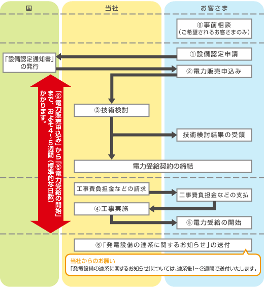 40円、36円案件は、売れ残っている案件ということでしょうか?