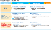 改正FIT法が施行【太陽光発電の設備認定・固定価格買取制度の ...