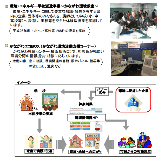 神奈川県環境計画課のHPへ、環境教育を支援するバナー広告の掲載を開始致しました。