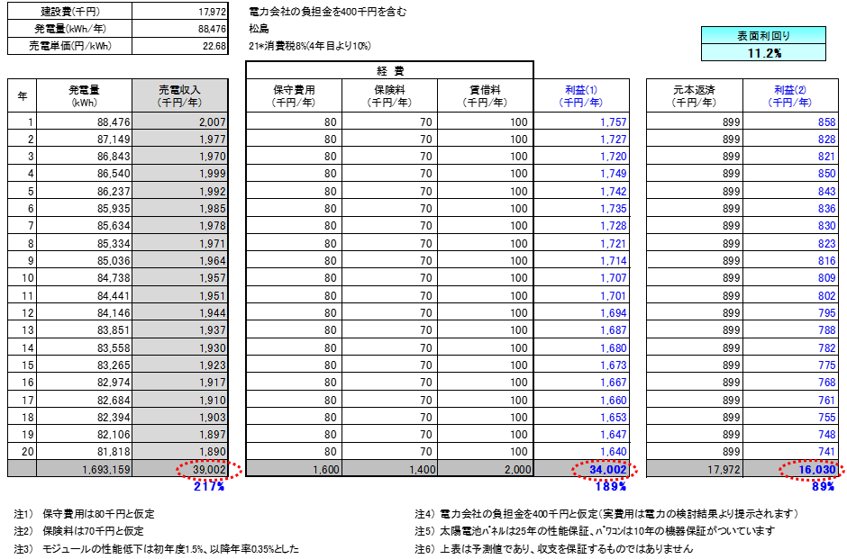 【21円】過積載74.8kW　1区画限定販売　熊本県天草市　シミュレーション