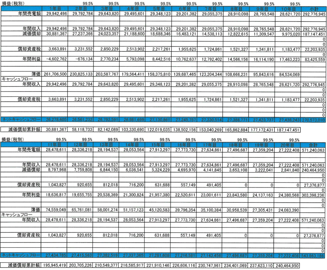 【24円】高圧1,109kW　2018年5月連係予定　埼玉県比企郡　シミュレーション