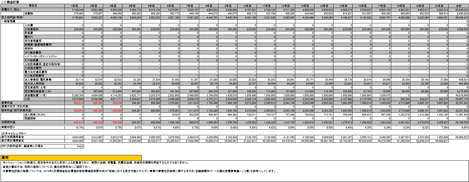 【24円】高圧179.2kW　2018年3月連系予定　宮城県仙台市　シミュレーション