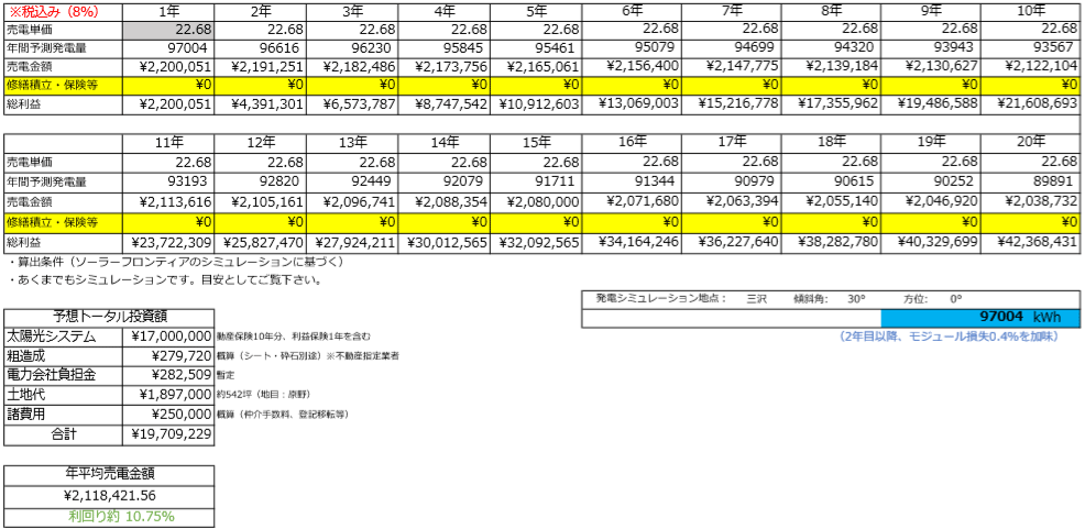 【21円】過積載88.8kW　ローン可能　年収入約220万円　青森県三沢市　シミュレーション