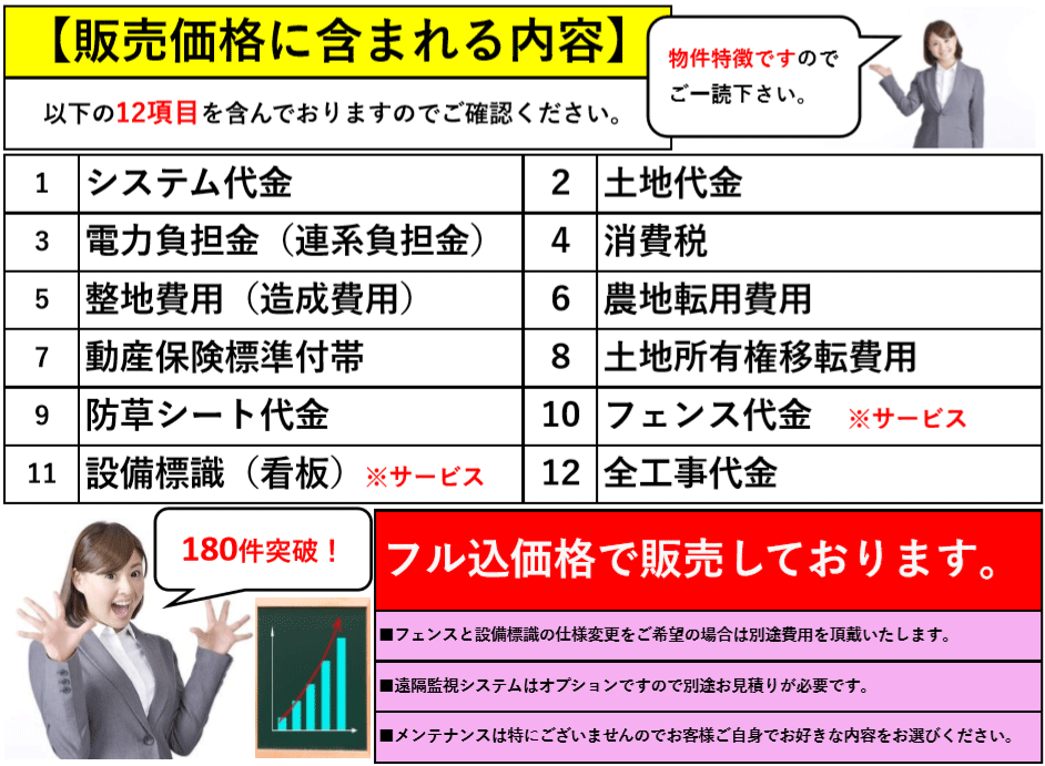 【18円】低圧48.8kW　ローン可能　人気のプチ案件　徳島県美馬市　販売価格に含まれる内容