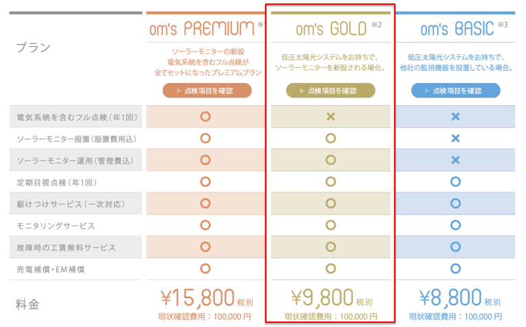【【中古24円】過積載70.2kW 出力抑制なし 年収入約201万円 千葉県勝浦市 メンテナンス内容