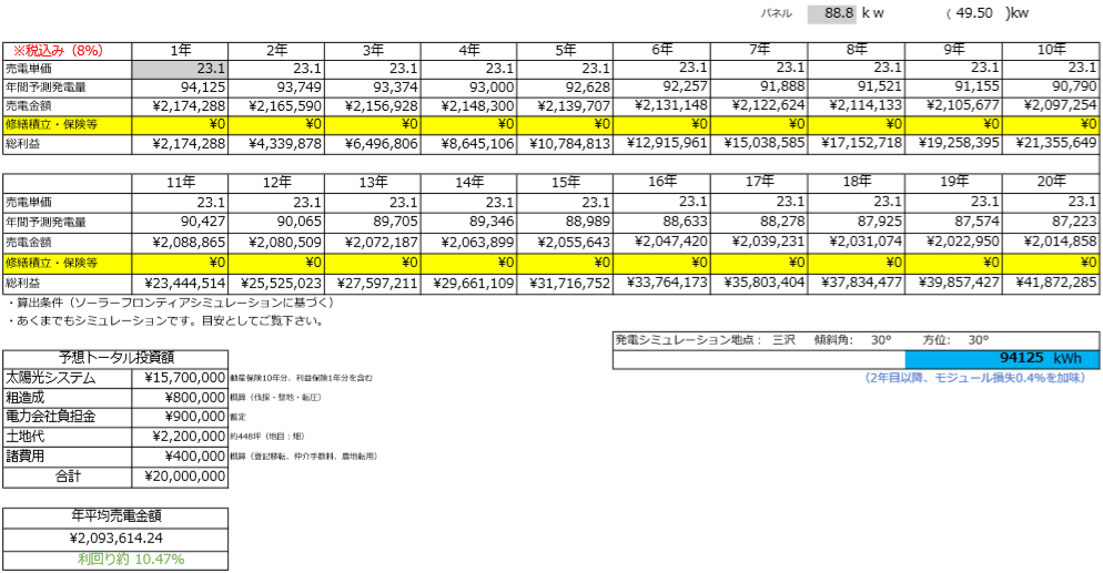 【21円】過積載88.8kW　ローン可能　年収入約213万円　青森県三沢市　シミュレーション