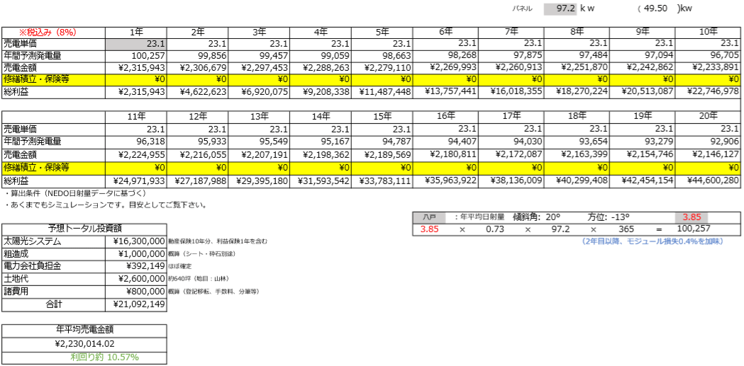 【21円】過積載97.2kW　ローン可能　年収入約227万円　青森県八戸市　シミュレーション
