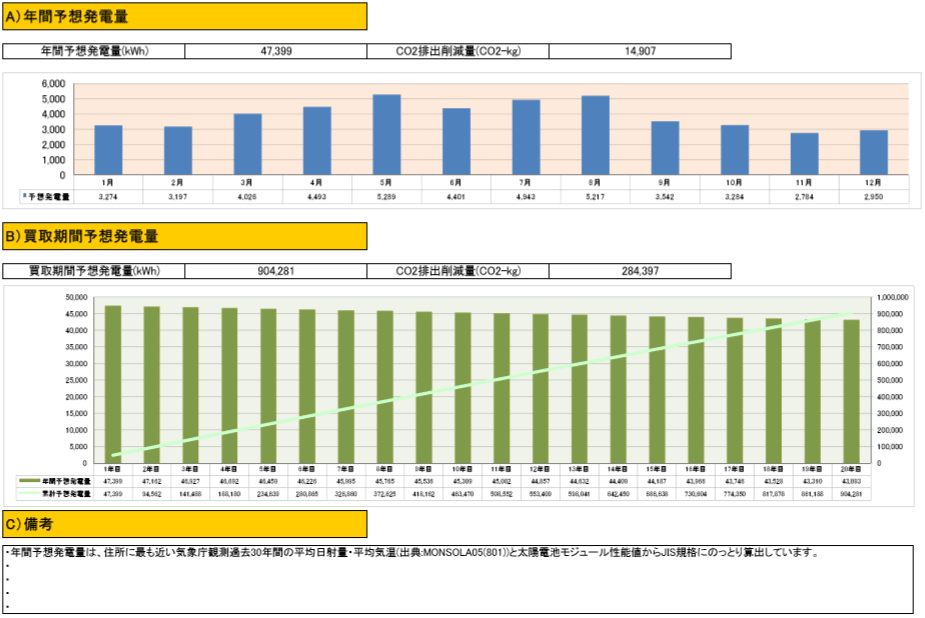 【18円】低圧39.96kW　ローン可能　人気のプチ案件　千葉県夷隅郡28　シミュレーション