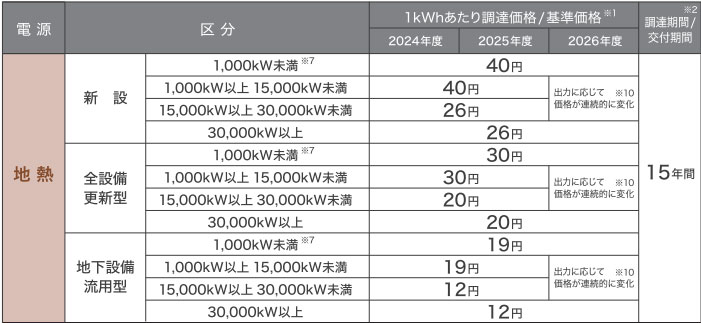 地熱発電