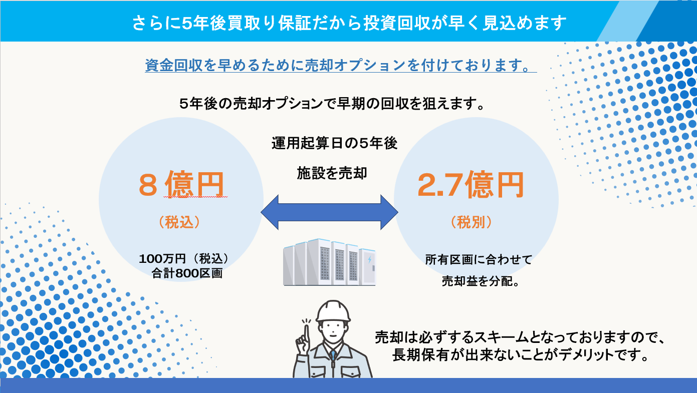 5年後に買取り保証