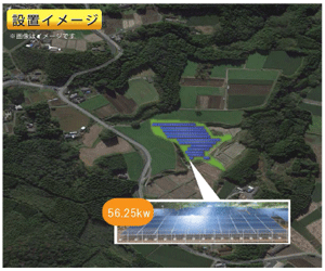 【36円】低圧54.6kw 10区画一括販売 鹿児島県薩摩川内市土地付き分譲太陽光発電物件