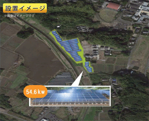 【36円・3月連系】鹿児島県薩摩川内市 56.25kW 12区画一括土地付き分譲太陽光発電物件